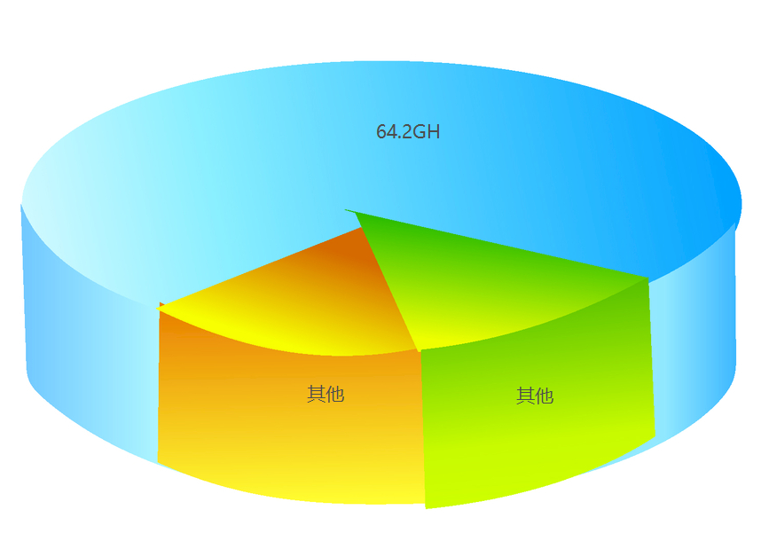 Inventory: In the past half year, lithium enterprises invested more than 64.2GWh